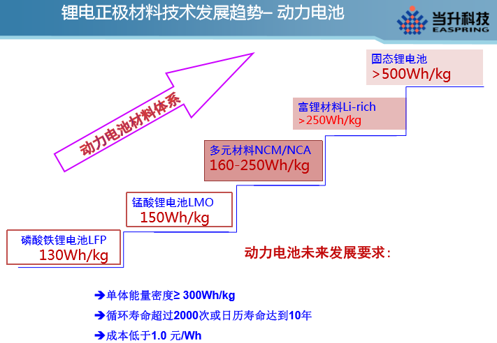 當(dāng)升科技總經(jīng)理李建忠：全球鋰電正極材料市場及發(fā)展趨勢