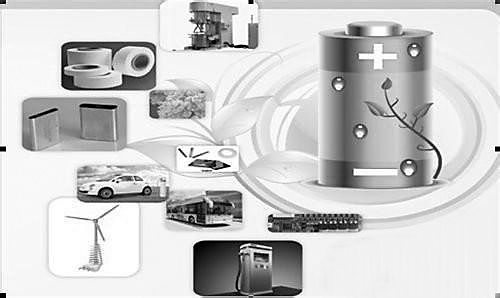 成本較高 缺乏市場檢驗 石墨烯電池應用有待時日 成本較高 缺乏市場檢驗 石墨烯電池應用有待時日