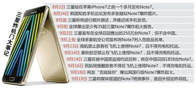 三星手機電池羅生門調查:國行兩炸 華為躺槍 三星手機電池羅生門調查:國行兩炸 華為躺槍