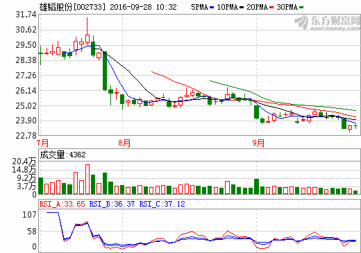 雄韜股份 雄韜股份