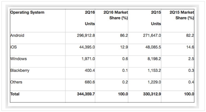 一個時代的結束！ 黑莓宣布停止手機生產