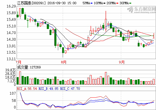 江蘇國泰 江蘇國泰