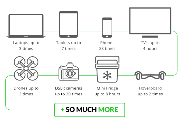簡直是充電寶中的戰(zhàn)斗機 居然能給筆記本充電