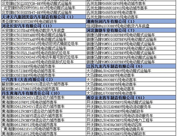 為何工信部在288批新車公告中暫停生產(chǎn)了多達(dá)1617款車型？