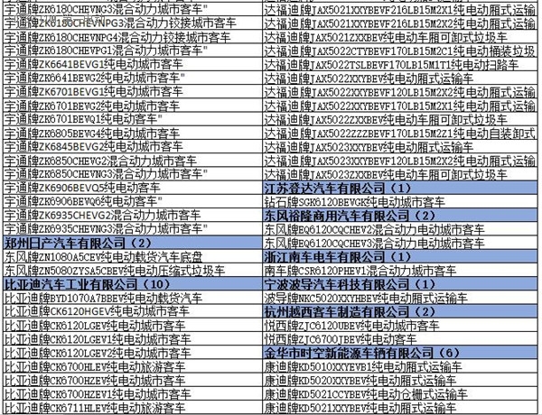 為何工信部在288批新車公告中暫停生產了多達1617款車型? 為何工信部在288批新車公告中暫停生產了多達1617款車型?