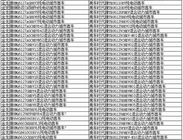 為何工信部在288批新車公告中暫停生產了多達1617款車型？