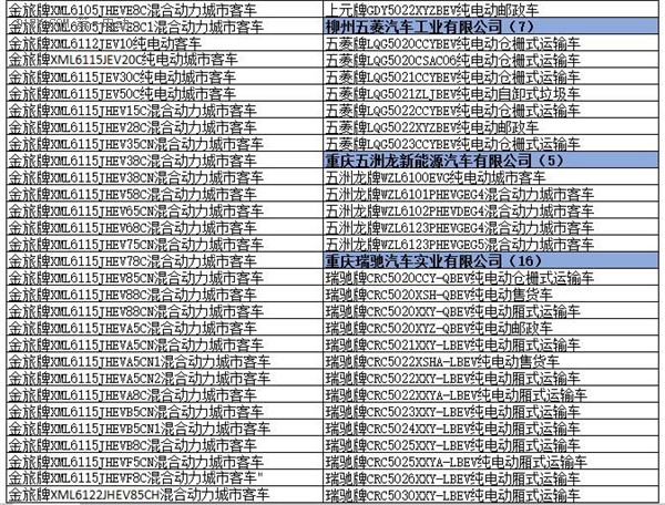 為何工信部在288批新車公告中暫停生產了多達1617款車型？
