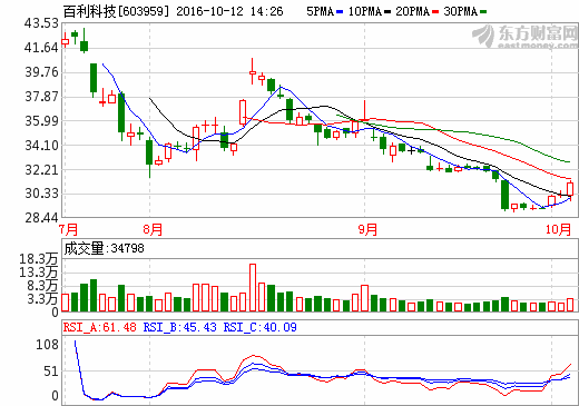 百利科技 百利科技