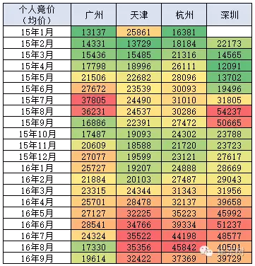 乘聯(lián)會(huì):9月新能源乘用車銷3萬輛 普混首超插混 乘聯(lián)會(huì):9月新能源乘用車銷3萬輛 普混首超插混
