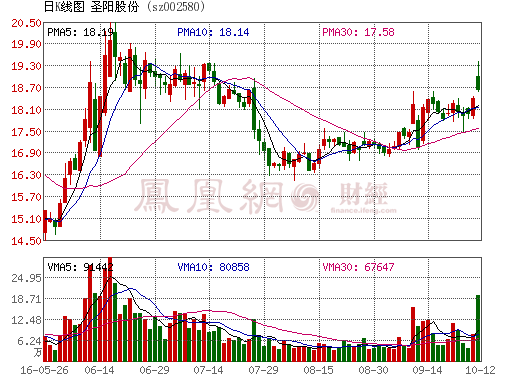 1476311442256955.gif sz002580.gif