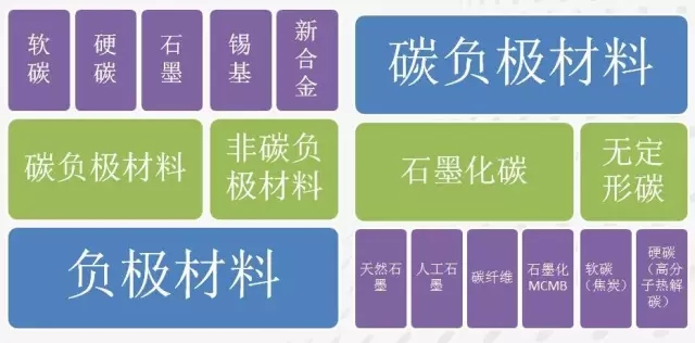 石墨烯基鋰電池的消息刷屏背后 是行業(yè)急功近利的心態(tài)在作怪？