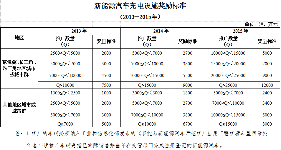 測(cè)試啊啊啊