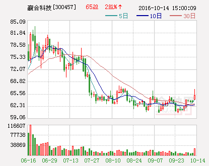 贏合科技 贏合科技
