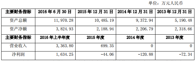 巨化凱藍主要業務最近三年發展狀況 巨化凱藍主要業務最近三年發展狀況