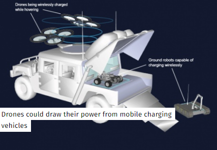 無(wú)人機(jī)實(shí)現(xiàn)邊飛邊充電 解決續(xù)航不給力的難題