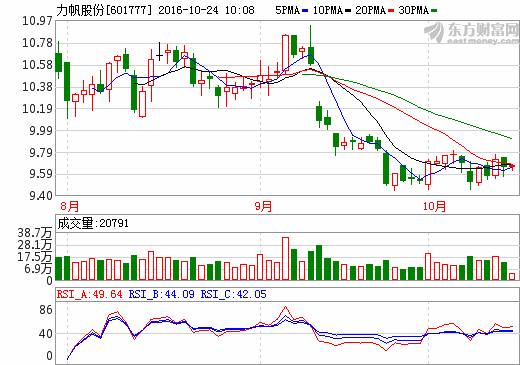 1477275296803234.png 力帆股份.png