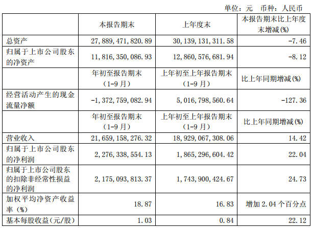 宇通客車 宇通客車