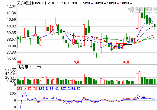 天齊鋰業(yè) 天齊鋰業(yè)