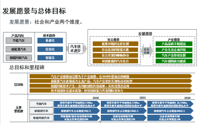 歐陽明高：詳解節能和新能源汽車技術路線圖