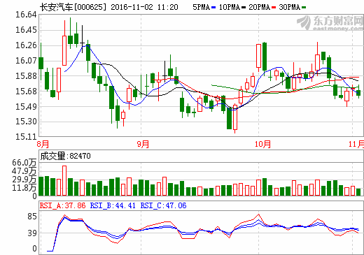 長(zhǎng)安汽車(chē)