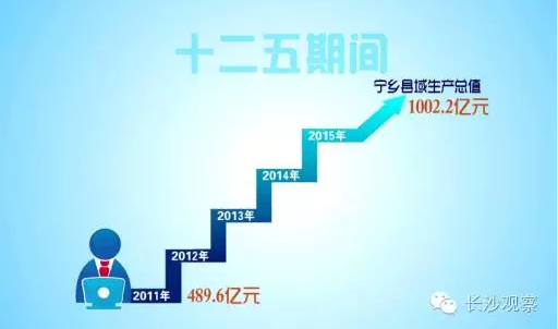 對話周輝：寧鄉要建設“國家中心城市的工業區”