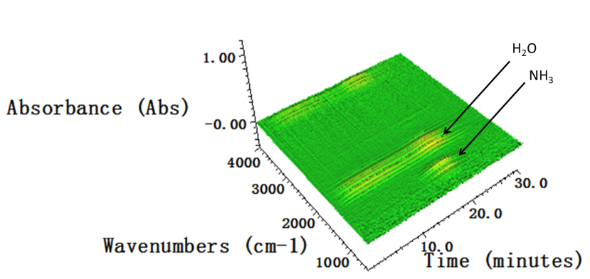 商業(yè)化的V6O13的紅外3D圖 商業(yè)化的V6O13的紅外3D圖