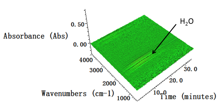 大規(guī)模制備的V6O13的紅外3D圖 大規(guī)模制備的V6O13的紅外3D圖