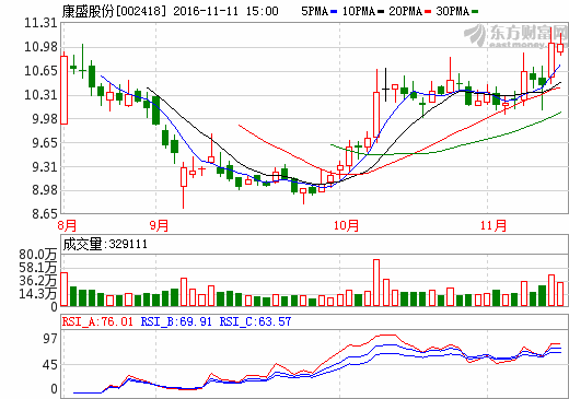 康盛股份 康盛股份