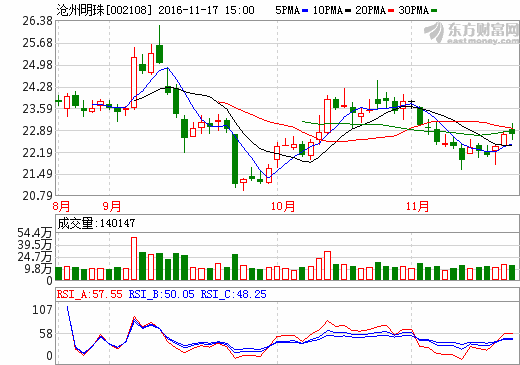 滄州明珠 滄州明珠