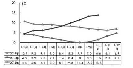 10月汽車產銷保持高增 新能源增長放緩商用車持續(xù)回暖 10月汽車產銷保持高增 新能源增長放緩商用車持續(xù)回暖