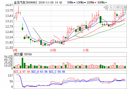 5新能源汽車公司“騙補” 新能源汽車產(chǎn)業(yè)需健康發(fā)展 5新能源汽車公司“騙補” 新能源汽車產(chǎn)業(yè)需健康發(fā)展