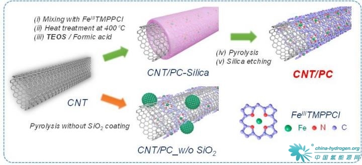 氫燃料電池汽車新型催化劑設計 提高催化活性