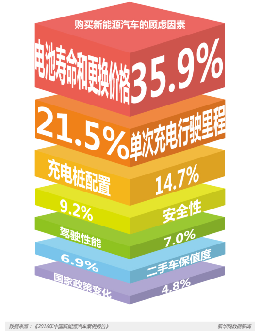 節(jié)能減排等優(yōu)勢明顯 新能源車將是汽車新未來? 節(jié)能減排等優(yōu)勢明顯 新能源車將是汽車新未來?