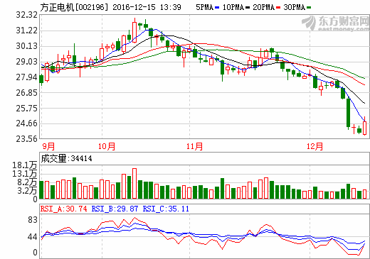 方正電機(jī)與玉柴股份簽署戰(zhàn)略合作 拓展新能源汽車領(lǐng)域 方正電機(jī)與玉柴股份簽署戰(zhàn)略合作 拓展新能源汽車領(lǐng)域