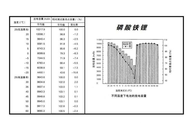 同樣是電動(dòng)汽車(chē) 怎么一到冬天續(xù)航就慫了