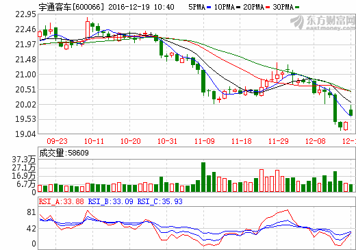 宇通客車:公司收到31億元國家新能源汽車補貼 宇通客車:公司收到31億元國家新能源汽車補貼