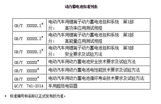 蔚來汽車,動力電池,三元鋰電池,董明珠,新能源汽車補貼,騙補 蔚來汽車,動力電池,三元鋰電池,董明珠,新能源汽車補貼,騙補