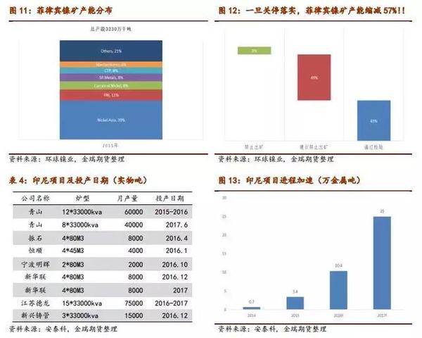 2017鎳市場展望：鎳供需缺口和價格重心深度剖析