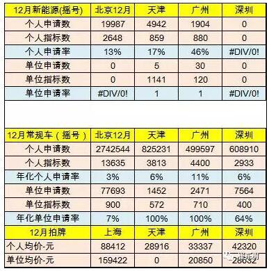 2016年12月新能源乘用車銷量達3.8萬 全年增長84% 2016年12月新能源乘用車銷量達3.8萬 全年增長84%