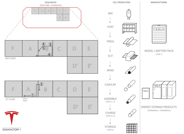 特斯拉2017年第二季度開始生產Model 3電動車電池組 特斯拉2017年第二季度開始生產Model 3電動車電池組