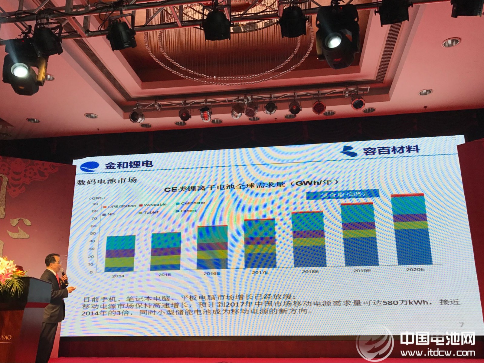 容百材料“同心同行 創(chuàng)新未來”的2017年新春年會 容百材料“同心同行 創(chuàng)新未來”的2017年新春年會