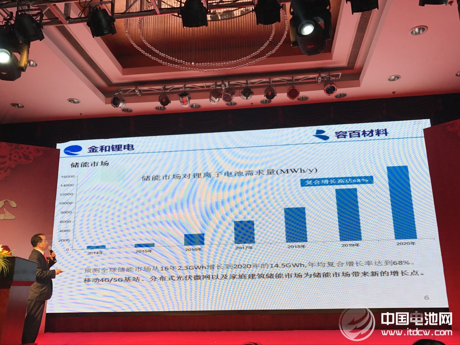 容百材料“同心同行 創(chuàng)新未來”的2017年新春年會 容百材料“同心同行 創(chuàng)新未來”的2017年新春年會