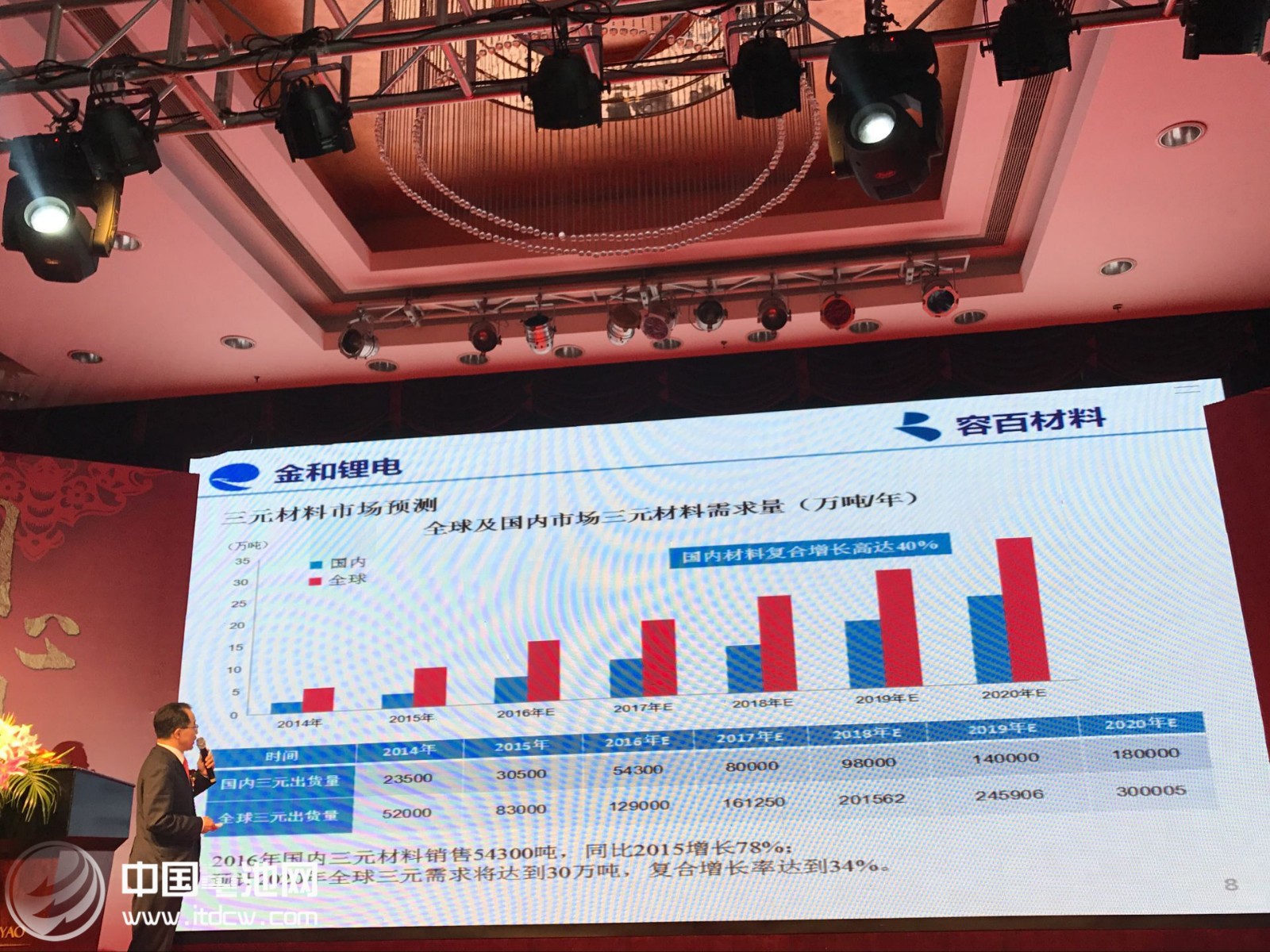 容百材料“同心同行 創新未來”的2017年新春年會發布數據