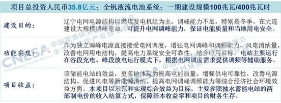 2016年儲能產業盤點：尋找儲能的商業化市場