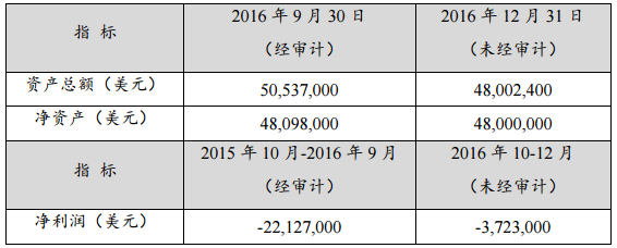 贛鋒鋰業(yè)：全資子公司擬投資5.03億 建設年產1.75萬噸碳酸鋰