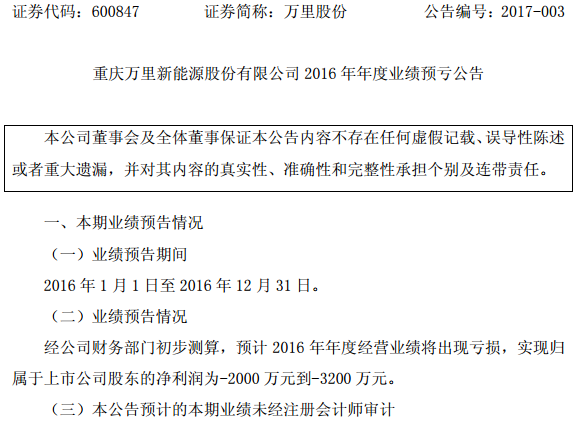萬里股份 萬里股份