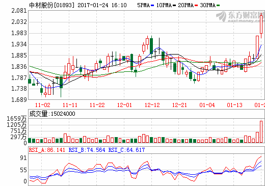 中材股份 中材股份