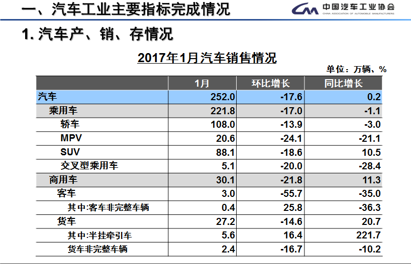 新能源車經(jīng)歷了什么？1月銷量遇冷僅為5682輛