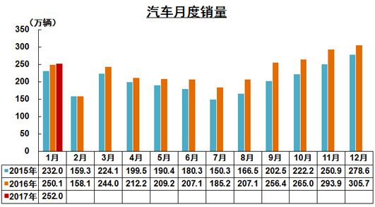 新能源車經(jīng)歷了什么？1月銷量遇冷僅為5682輛