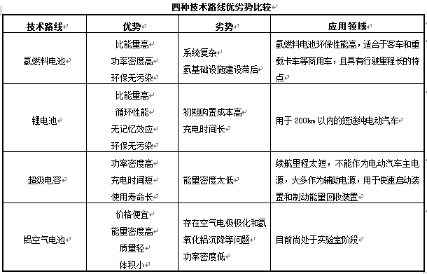 近年來動力電池在新能源汽車上的應(yīng)用表現(xiàn)及未來發(fā)展趨勢
